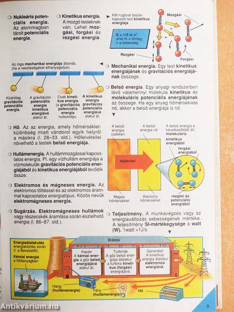 Park-Usborne fizika enciklopédia