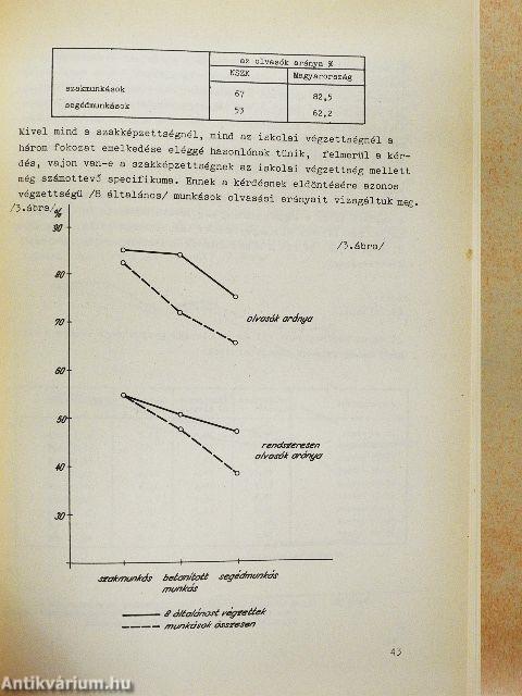 A munkások és az olvasás