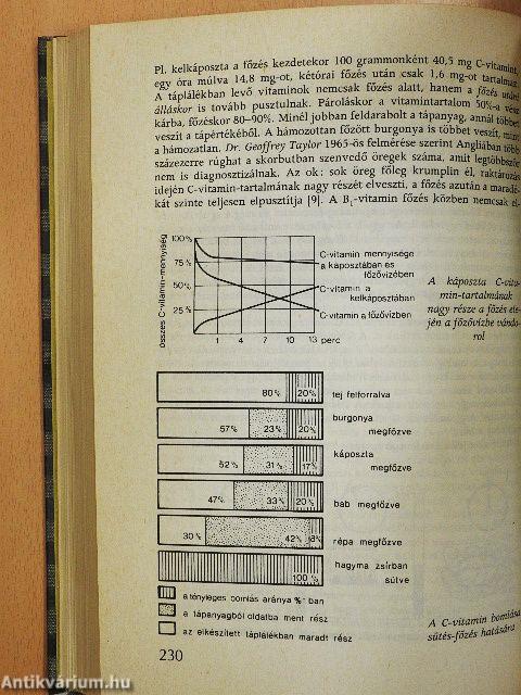Reformkonyha