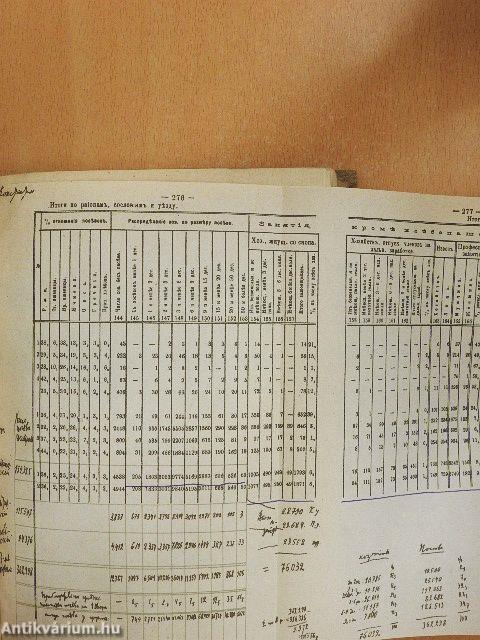 A kapitalizmus fejlődése Oroszországban