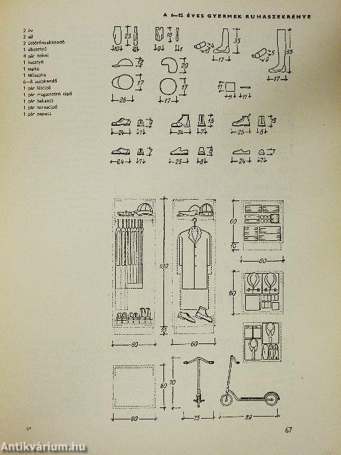 A lakás berendezése és méretezése