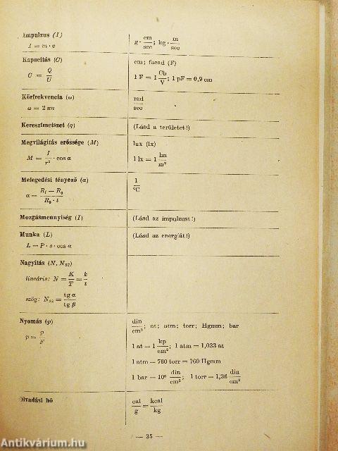 Négyjegyű függvénytáblázatok