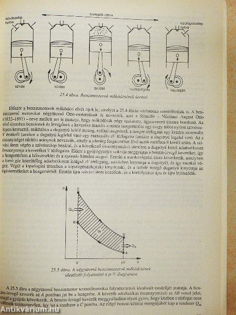 Fizika - Modern fizika
