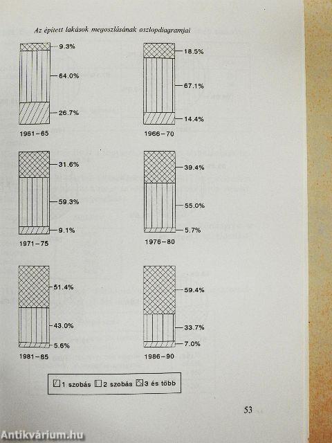 Példatár és feladatgyűjtemény az Általános statisztika című tankönyvhöz