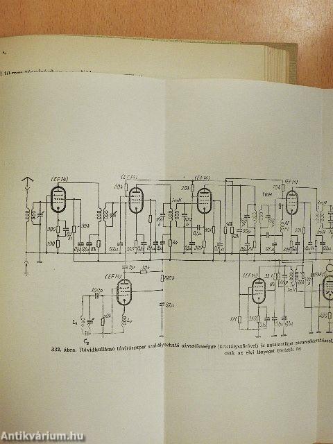 Rövid- és ultrarövidhullámú készülékek