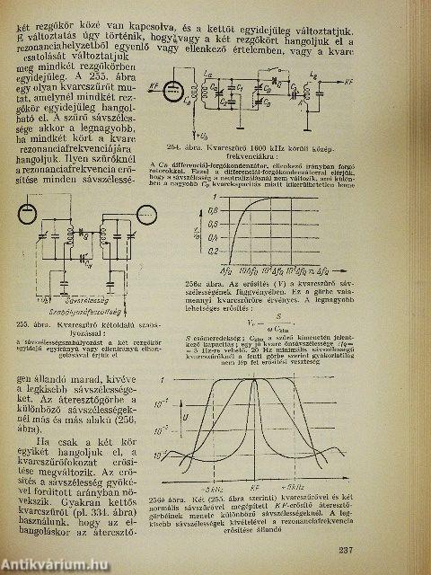 Rövid- és ultrarövidhullámú készülékek