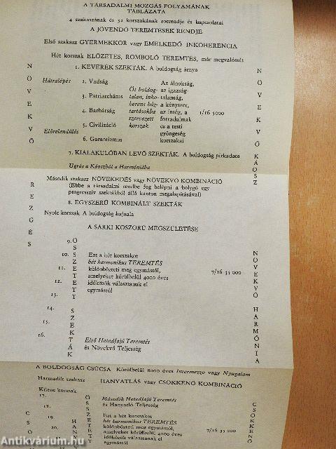 A négy mozgás és az általános rendeltetések elmélete