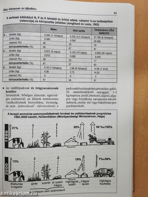 Állattartás, feldolgozás, géphasználat (dedikált példány)