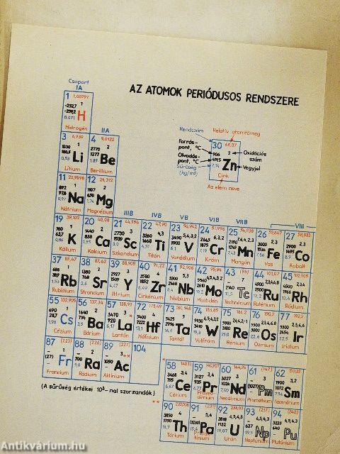 Négyjegyű függvénytáblázatok