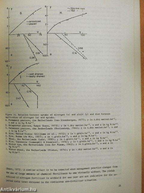 Crop response to the supply of macronutrients