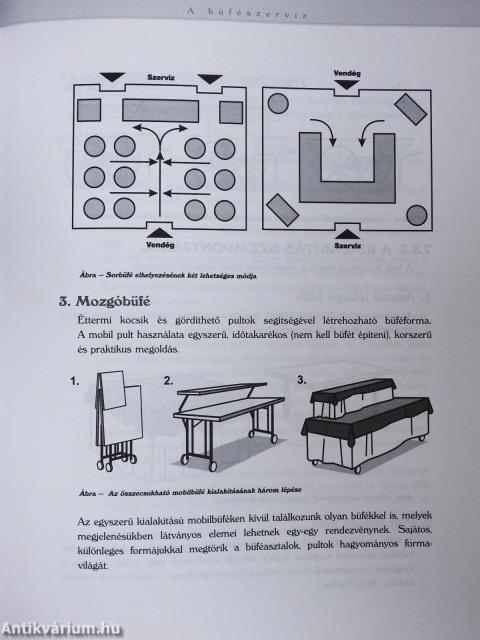 Villásreggelitől a gálavacsoráig (dedikált példány)
