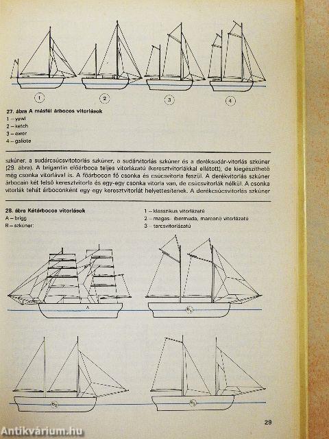 A vitorlás hajók története