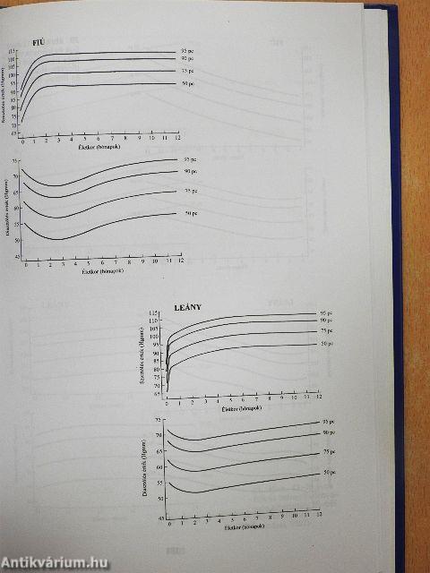 Gyermekgyógyászati diagnosztika és hormonvizsgálatok