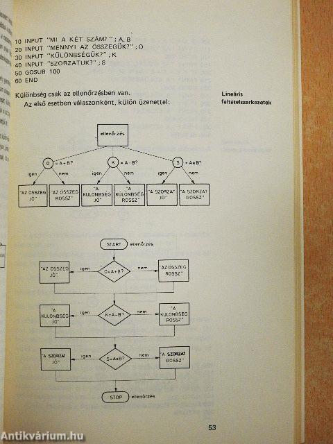 A BASIC programozás technikája