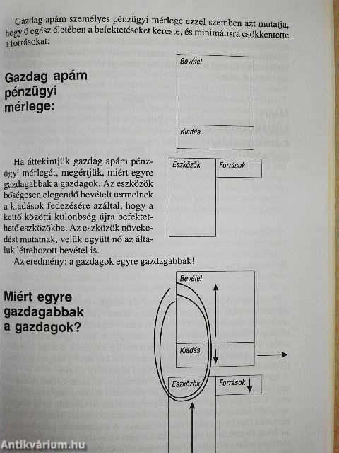 Gazdag papa, szegény papa