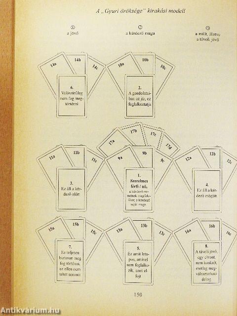 Az igazi cigánykártya