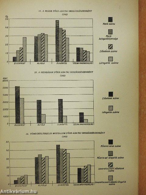 Magyarország kulturális helyzete 1961