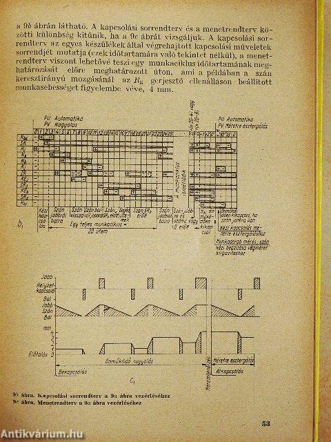 A vezérléstechnika alapjai