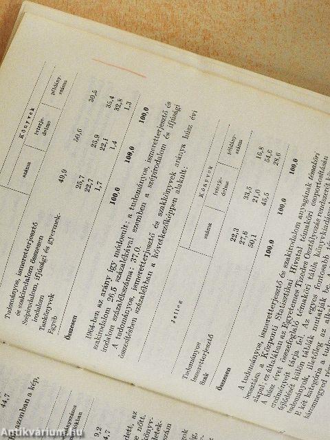 Húsz év magyar könyvkiadása