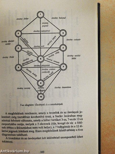 A mágia művészete