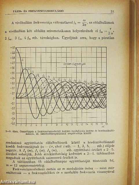 URH-FM vételtechnika