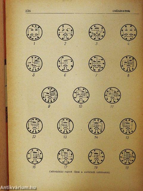 URH-FM vételtechnika