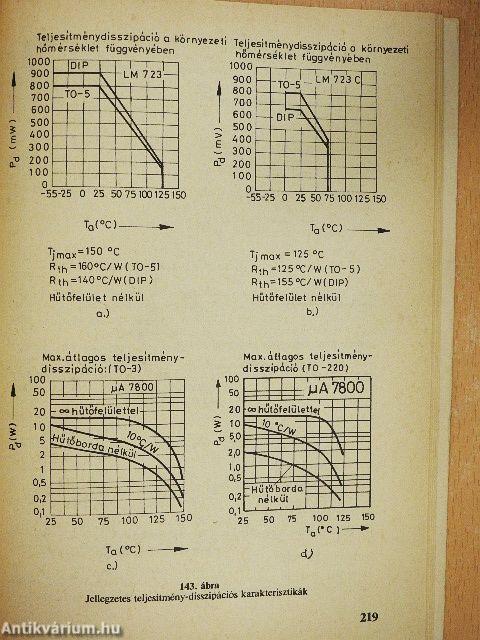 Tápegységek amatőröknek