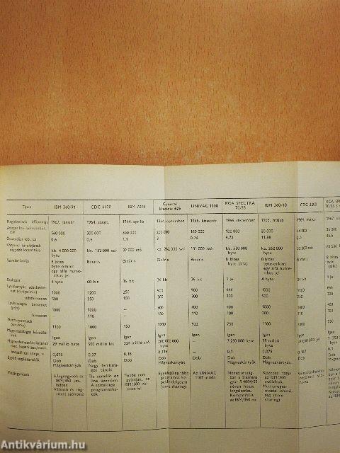 Hogyan gondolkodik az elektrónikus számítógép