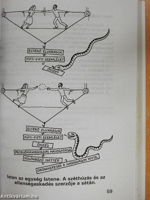 Keresztyén házasság