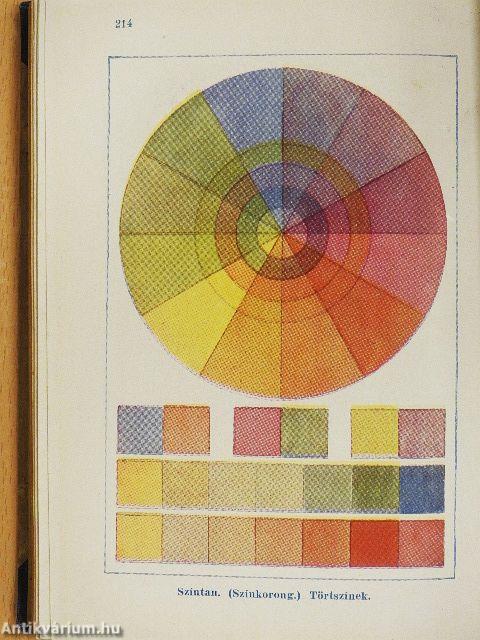 Női divatipari szakrajzok és díszítőrajzok példatára