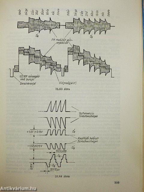 Rádió és televízió szakismeretek II.