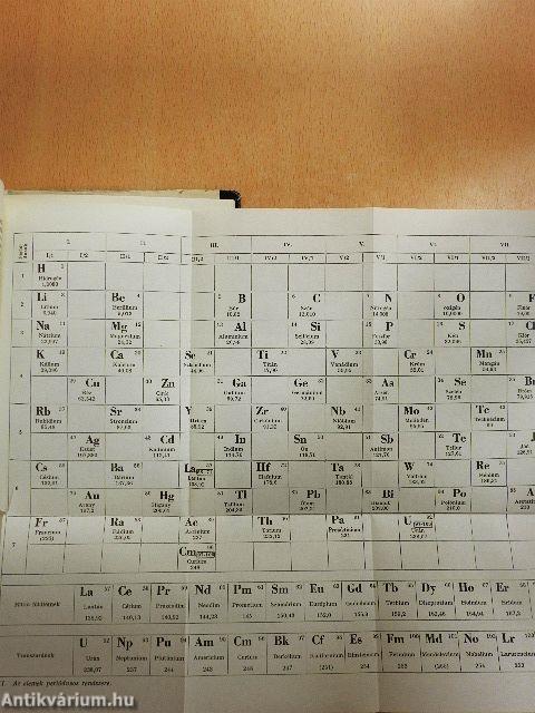 Út az atomfizikához