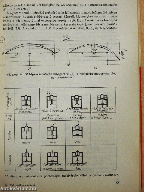 Elektronikus mérlegek