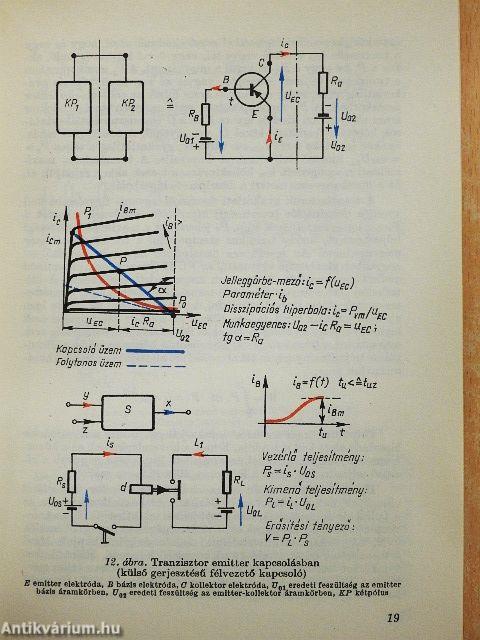Digitális vezérléstechnikai ABC