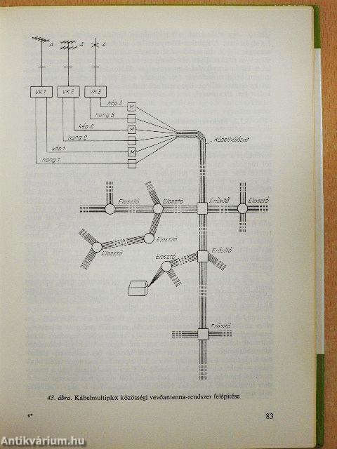 Közösségi vevőantenna-rendszerek