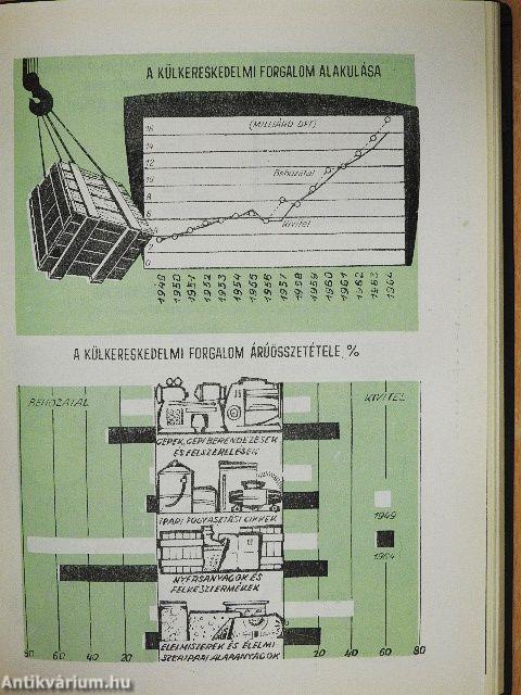 Magyar statisztikai zsebkönyv 1965.