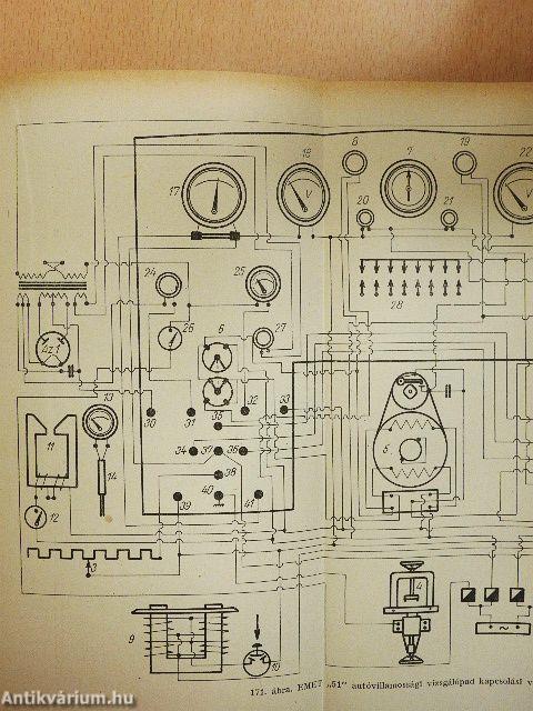 Gépkocsik karbantartása és javítása