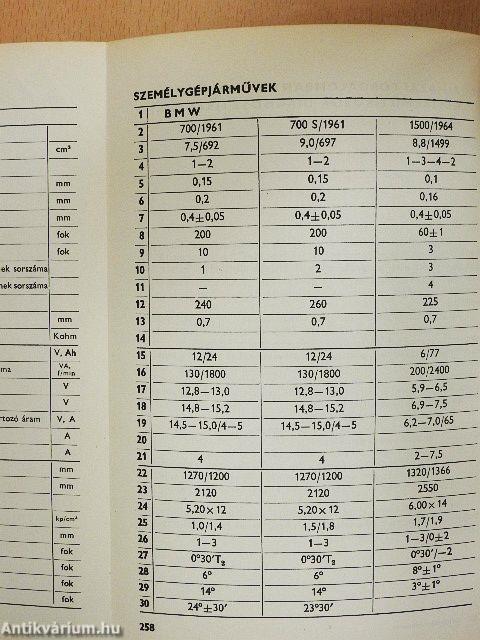 Gépjármű diagnosztika