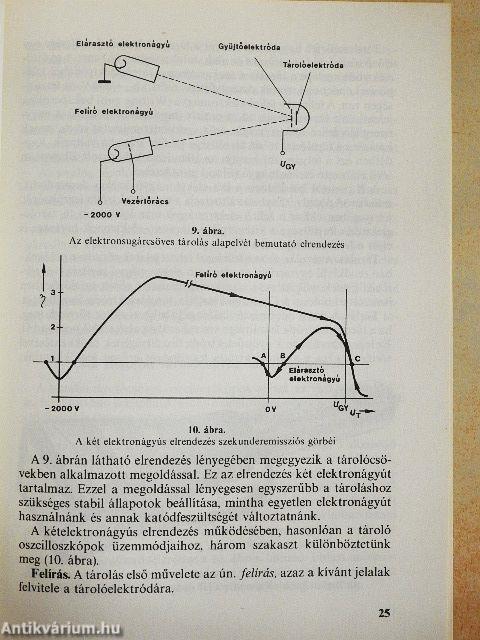 Tároló oszcilloszkópok