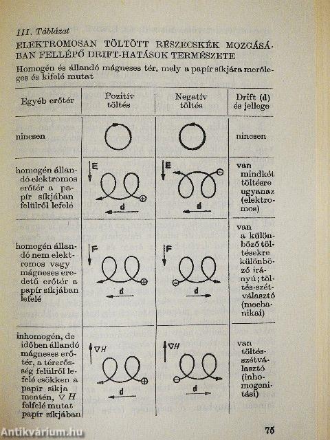 A negyedik halmazállapot
