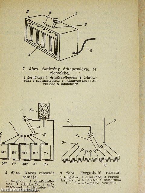 Villanymotoros játékok és modellek