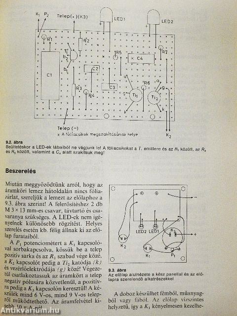Elektronikai játékok