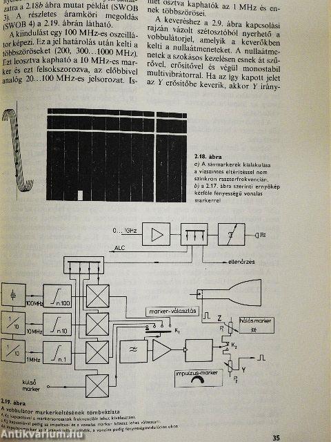 A frekvencia függvényében változó jellemzők mérése