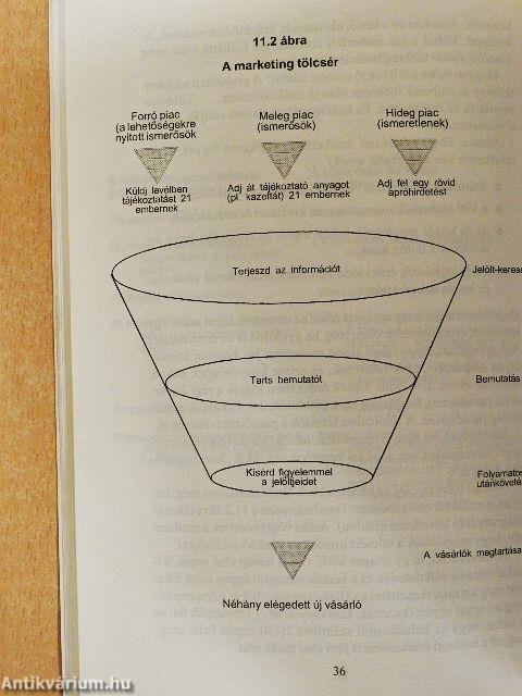 Network marketing - a pénzcsináló gépezet