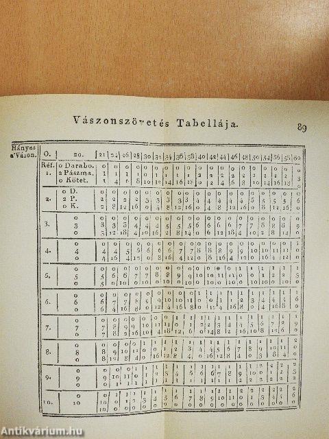 Magyar házi gazdasszony