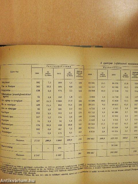 Magyarország gyáripara