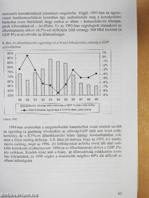 Társadalmi riport 2000