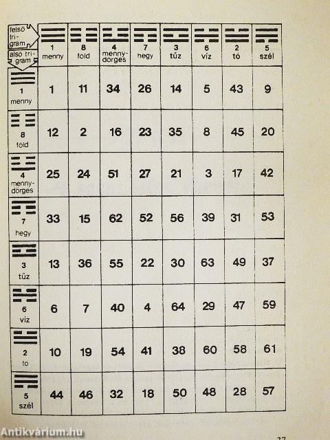 A Változás Könyve