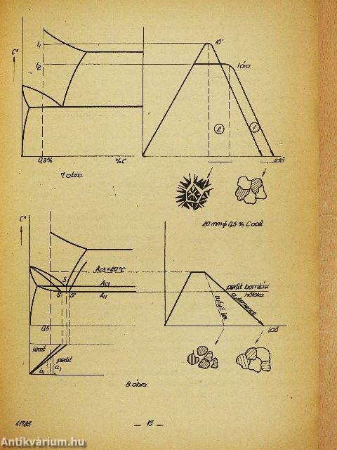 Hőkezelési vezérfonal