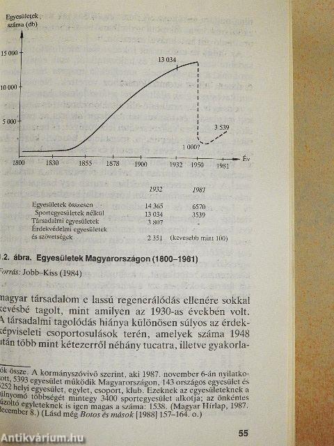 Kelet-európai alternatívák